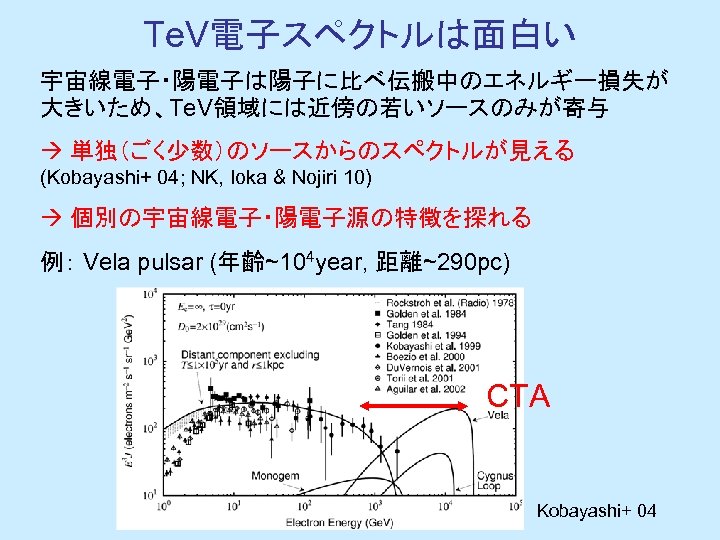 Te. V電子スペクトルは面白い 宇宙線電子・陽電子は陽子に比べ伝搬中のエネルギー損失が 大きいため、Te. V領域には近傍の若いソースのみが寄与 単独（ごく少数）のソースからのスペクトルが見える (Kobayashi+ 04; NK, Ioka & Nojiri 10) 個別の宇宙線電子・陽電子源の特徴を探れる