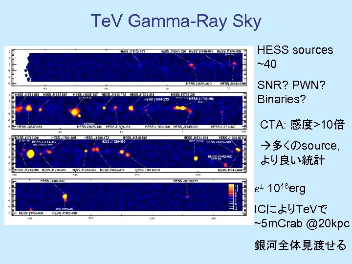 Te. V Gamma-Ray Sky HESS sources ~40 SNR? PWN? Binaries? CTA: 感度>10倍 多くのsource, より良い統計