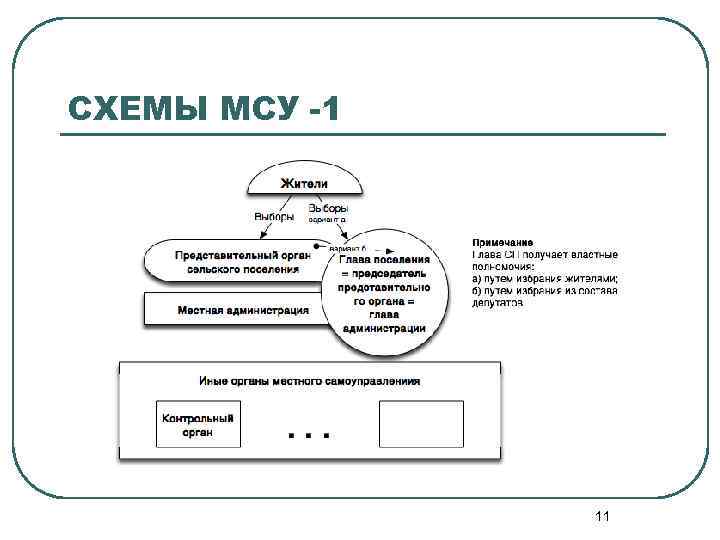 СХЕМЫ МСУ -1 11 