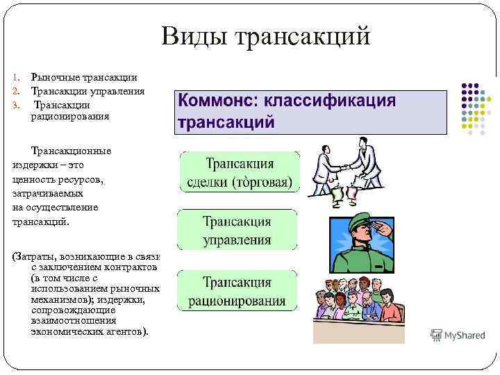  Виды трансакций 1. 2. 3. Рыночные трансакции Трансакции управления Трансакции рационирования Трансакционные издержки