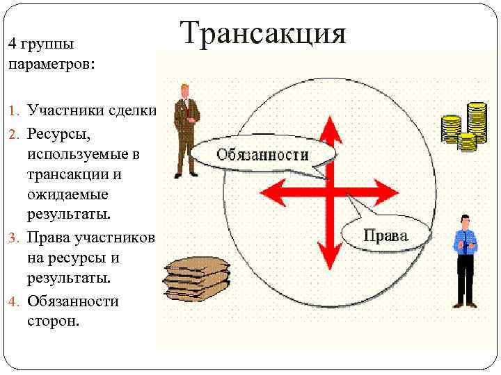 4 группы параметров: 1. Участники сделки. 2. Ресурсы, используемые в трансакции и ожидаемые результаты.