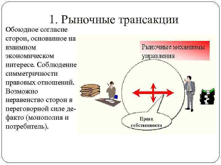  1. Рыночные трансакции Обоюдное согласие сторон, основанное на взаимном экономическом интересе. Соблюдение симметричности