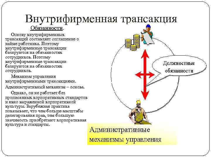  Внутрифирменная трансакция Обязанности. Основу внутрифирменных трансакций составляет соглашение о найме работника. Поэтому внутрифирменные