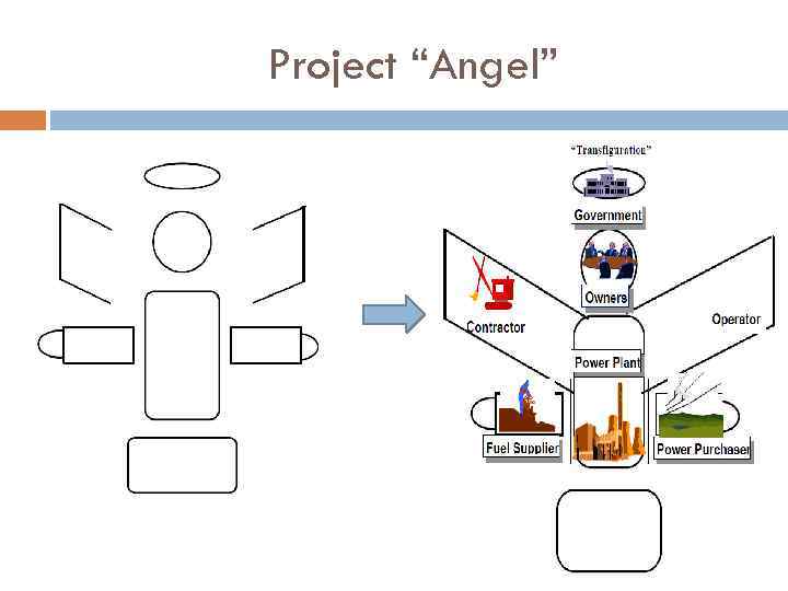 Project “Angel” 