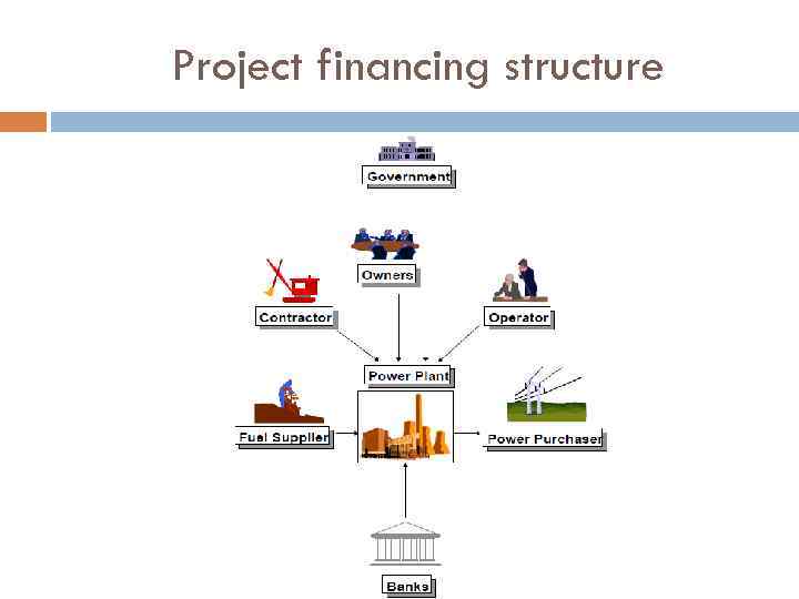 Project financing structure 