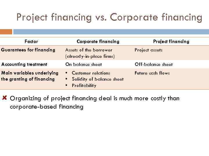 Project financing vs. Corporate financing Factor Corporate financing Project financing Guarantees for financing Assets
