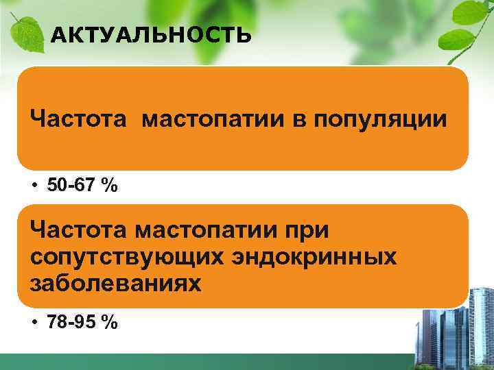 АКТУАЛЬНОСТЬ Частота мастопатии в популяции • 50 -67 % Частота мастопатии при сопутствующих эндокринных
