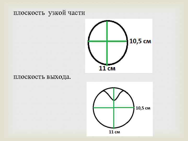 плоскость узкой части плоскость выхода. 