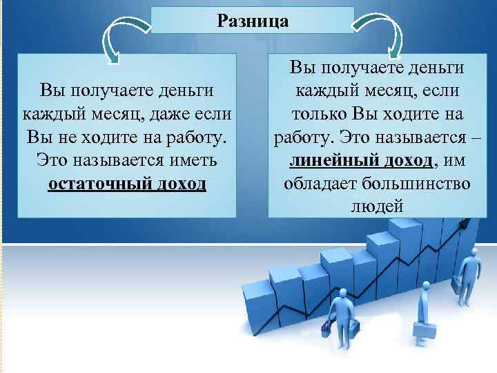 Разница Вы получаете деньги каждый месяц, даже если Вы не ходите на работу. Это