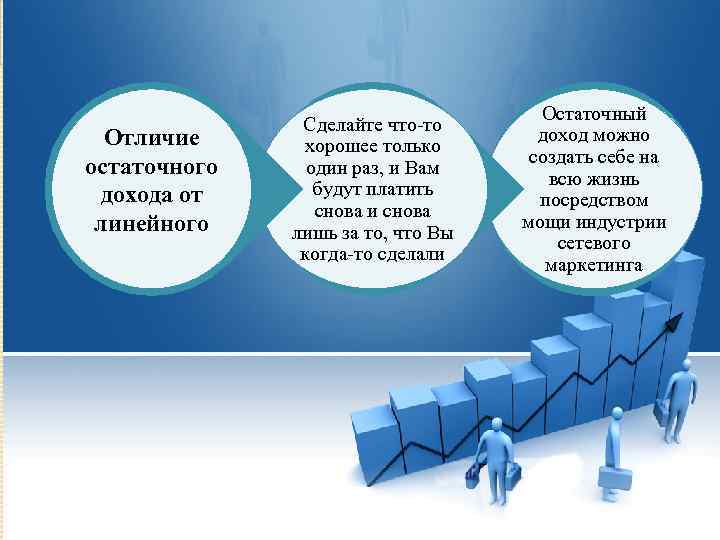 Отличие остаточного дохода от линейного Сделайте что-то хорошее только один раз, и Вам будут