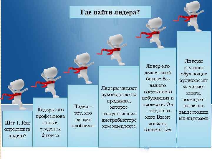 Где найти лидера? Шаг 1. Как определить лидера? Лидеры-это профессиона льные студенты бизнеса Лидер