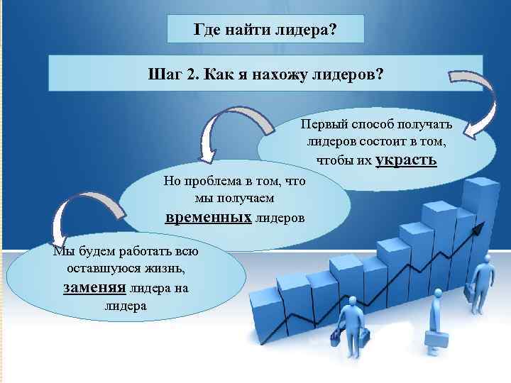 Где найти лидера? Шаг 2. Как я нахожу лидеров? Первый способ получать лидеров состоит