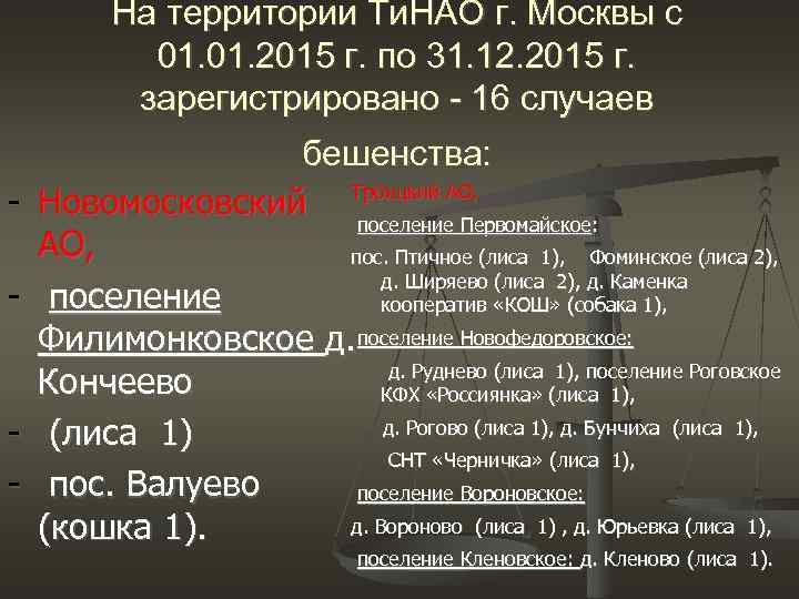 На территории Ти. НАО г. Москвы с 01. 2015 г. по 31. 12. 2015