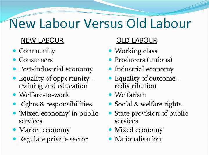 New Labour Versus Old Labour NEW LABOUR Community Consumers Post-industrial economy Equality of opportunity