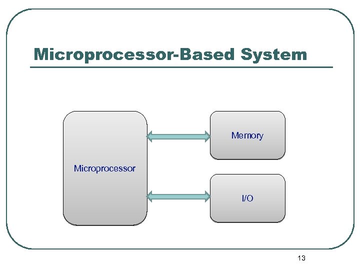 Microprocessor-Based System Memory Microprocessor I/O 13 