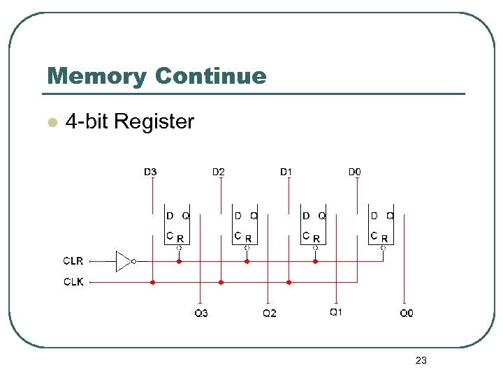 Memory Continue l 4 -bit Register 23 