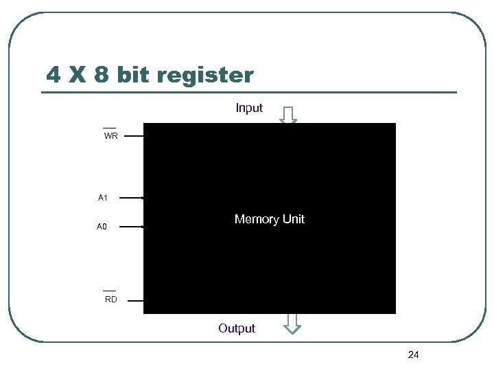 4 X 8 bit register Input Buffer WR A 1 A 0 2 -to-4