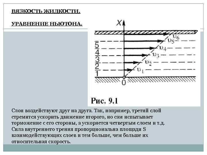 ВЯЗКОСТЬ ЖИДКОСТИ. УРАВНЕНИЕ НЬЮТОНА. Слои воздействуют друг на друга. Так, например, третий слой стремится