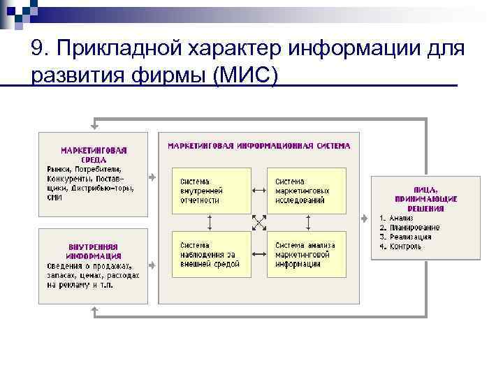 9. Прикладной характер информации для развития фирмы (МИС) 