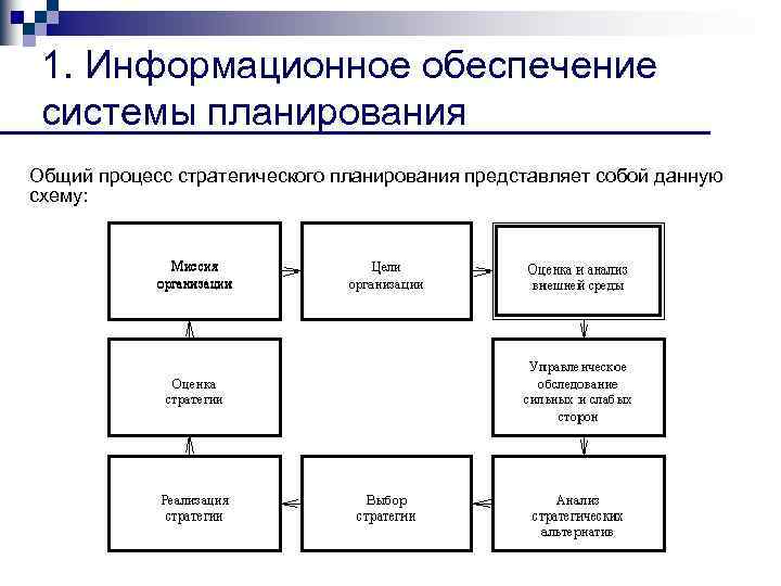 1. Информационное обеспечение системы планирования Общий процесс стратегического планирования представляет собой данную схему: 