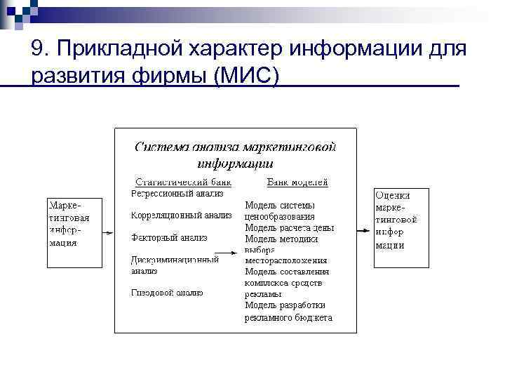 9. Прикладной характер информации для развития фирмы (МИС) 