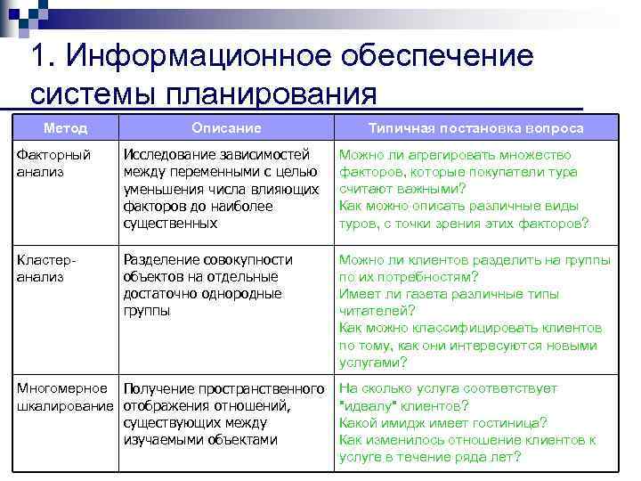 1. Информационное обеспечение системы планирования Метод Описание Типичная постановка вопроса Факторный анализ Исследование зависимостей