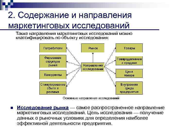 2. Содержание и направления маркетинговых исследований Также направления маркетинговых исследований можно классифицировать по объекту