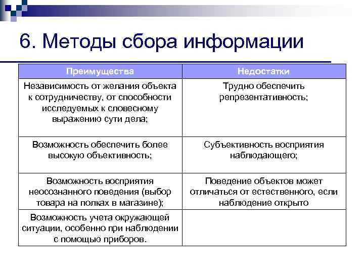 6. Методы сбора информации Преимущества Недостатки Независимость от желания объекта к сотрудничеству, от способности