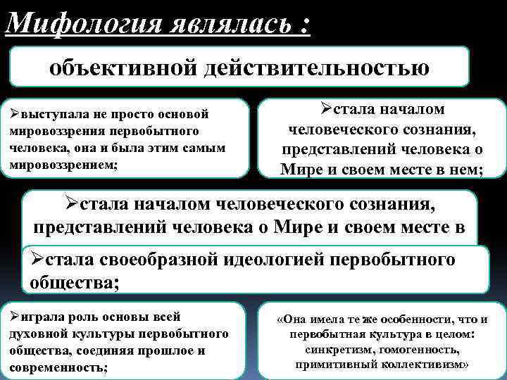 Мифология являлась : объективной действительностью Øвыступала не просто основой мировоззрения первобытного человека, она и