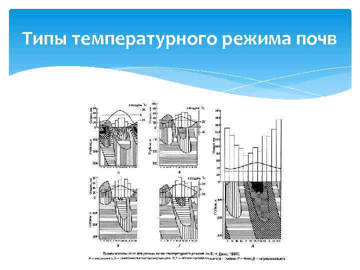 Регулирование режимов почв. Типы температурного режима почв. Тепловой режим почвы. Типы теплового режима. Температурный режим почвы.