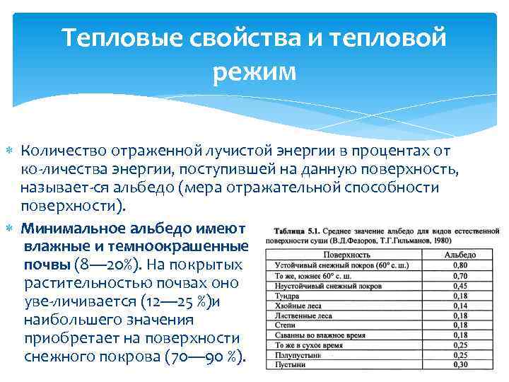 Тепловые свойства и тепловой режим Количество отраженной лучистой энергии в процентах от ко личества