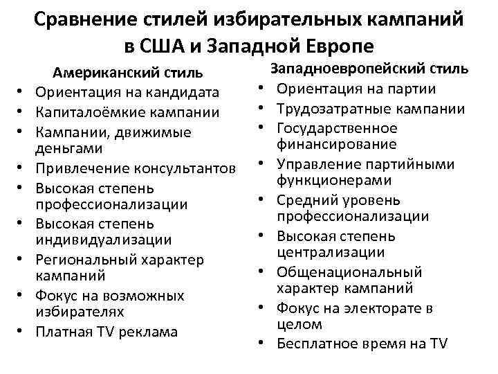 Сравнение стилей избирательных кампаний в США и Западной Европе • • • Американский стиль