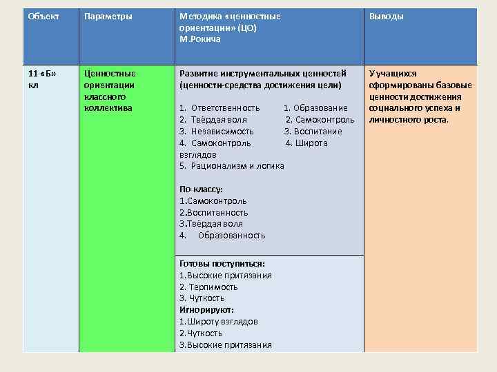 Методика ценностные. Методика ценностные ориентации. Методика «ценностные ориентации» цели. Методика: - «ценностные ориентации т.а. Огнева, о.и. Моткова». Ценности цели и ценности средства Рокич.