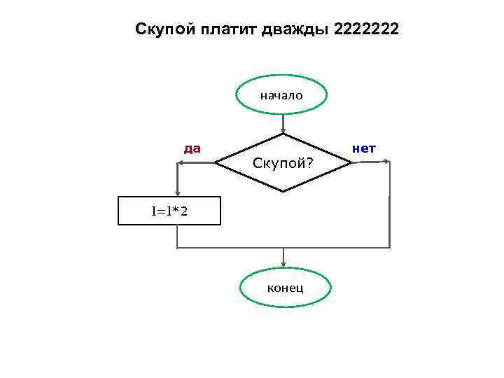 Запишите с помощью блок схемы следующие пословицы