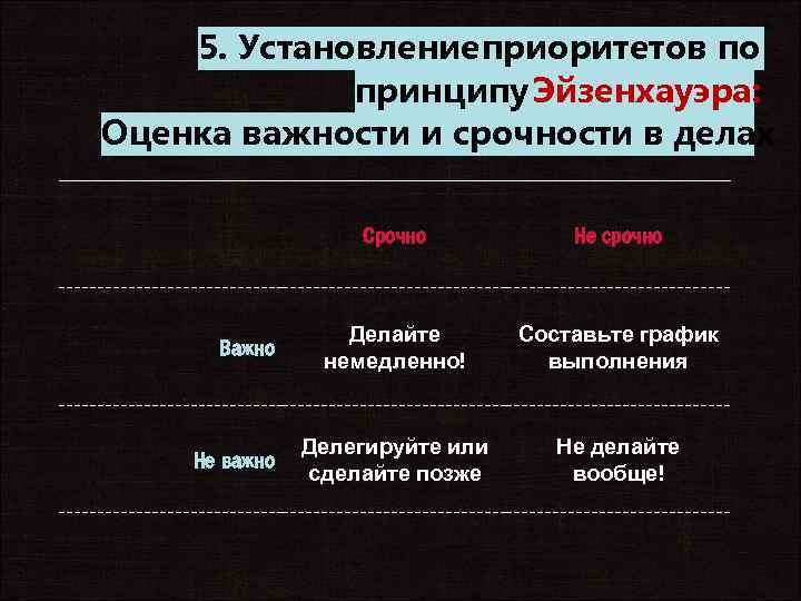 5. Установлениеприоритетов по принципу Эйзенхауэра: Оценка важности и срочности в делах Срочно Важно Не