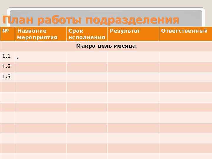 План работы подразделения № Название мероприятия Срок Результат исполнения Макро цель месяца 1. 1