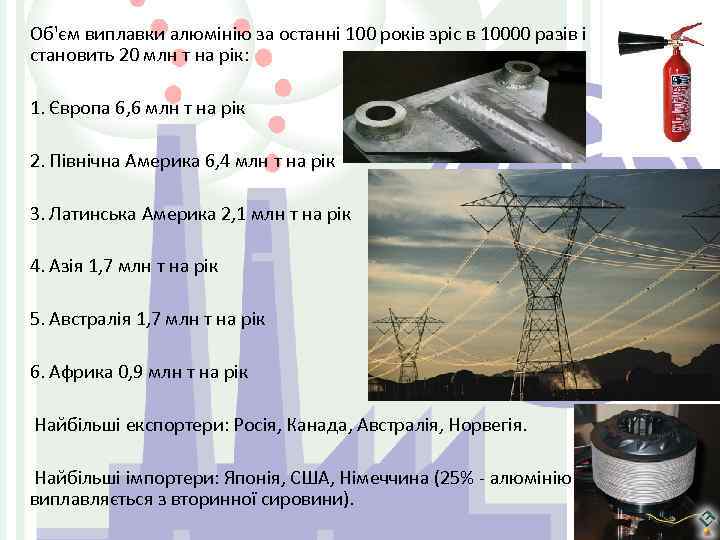 Об'єм виплавки алюмінію за останні 100 років зріс в 10000 разів і становить 20