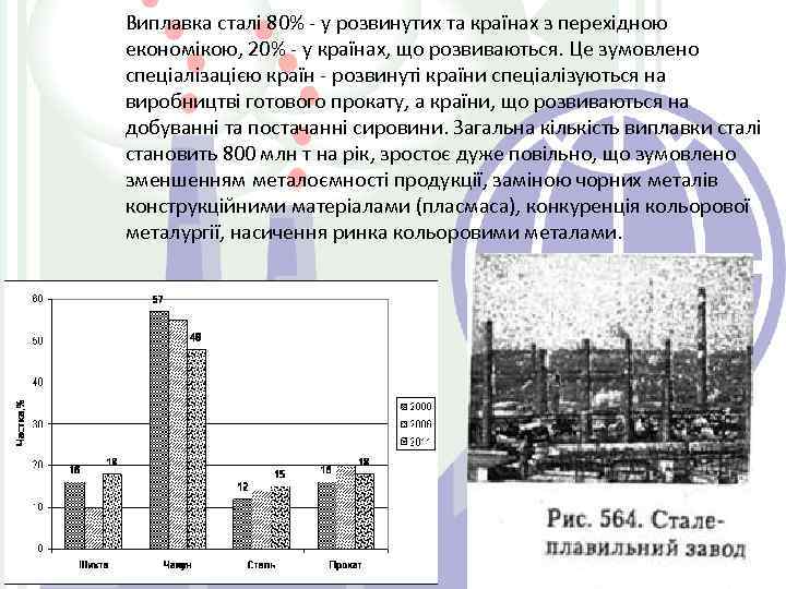 Виплавка сталі 80% - у розвинутих та країнах з перехідною економікою, 20% - у