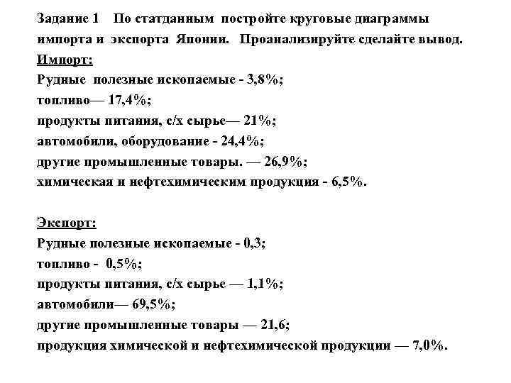 Задание 1 По статданным постройте круговые диаграммы импорта и экспорта Японии. Проанализируйте сделайте вывод.