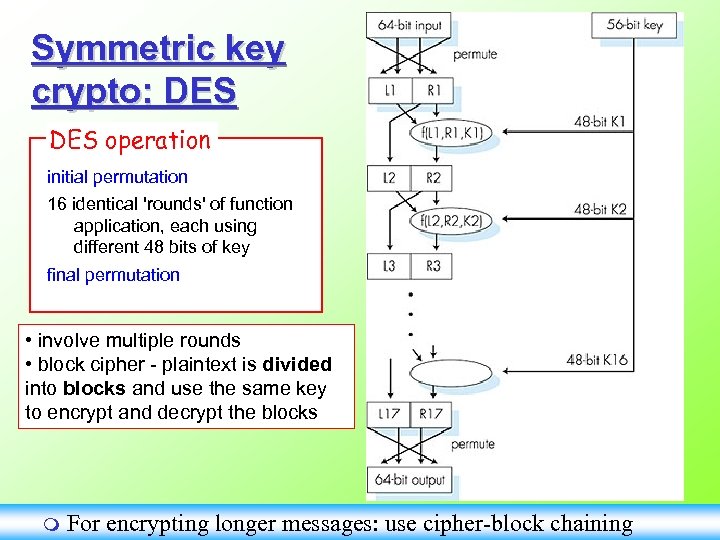 Symmetric key crypto: DES operation initial permutation 16 identical 'rounds' of function application, each