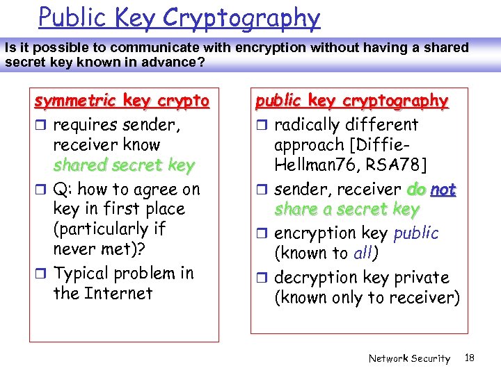 Public Key Cryptography Is it possible to communicate with encryption without having a shared