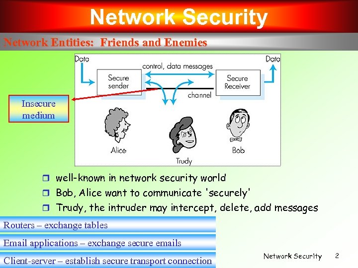 Network Security Network Entities: Friends and Enemies Insecure medium well-known in network security world