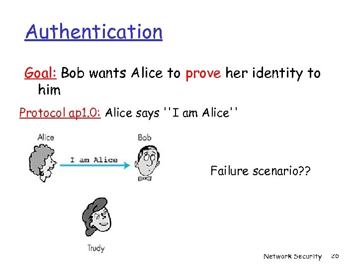 Authentication Goal: Bob wants Alice to prove her identity to him Protocol ap 1.