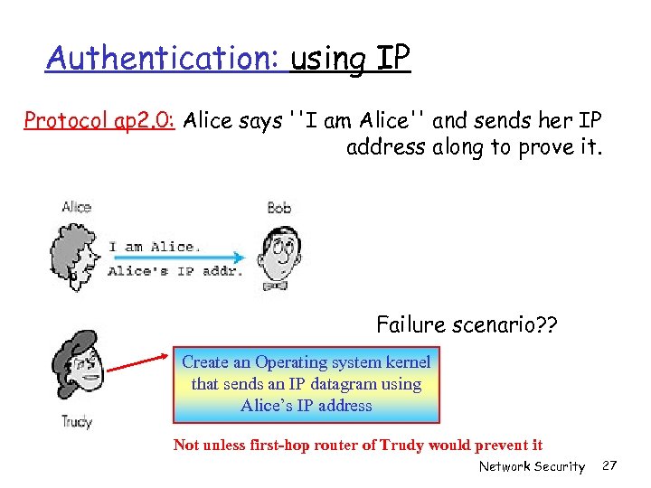 Authentication: using IP Protocol ap 2. 0: Alice says ''I am Alice'' and sends