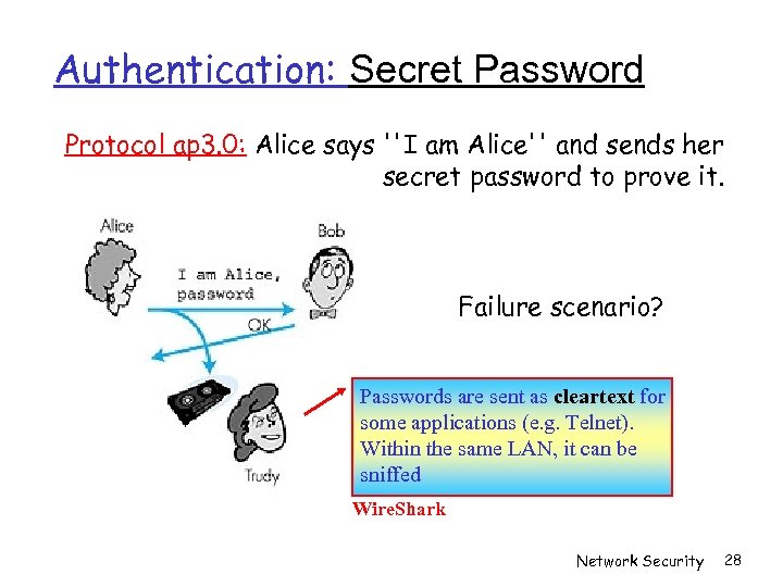 Authentication: Secret Password Protocol ap 3. 0: Alice says ''I am Alice'' and sends