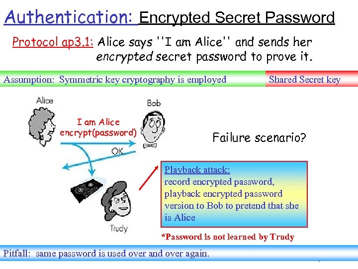 Authentication: Encrypted Secret Password Protocol ap 3. 1: Alice says ''I am Alice'' and