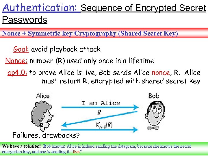 Authentication: Sequence of Encrypted Secret Passwords Nonce + Symmetric key Cryptography (Shared Secret Key)