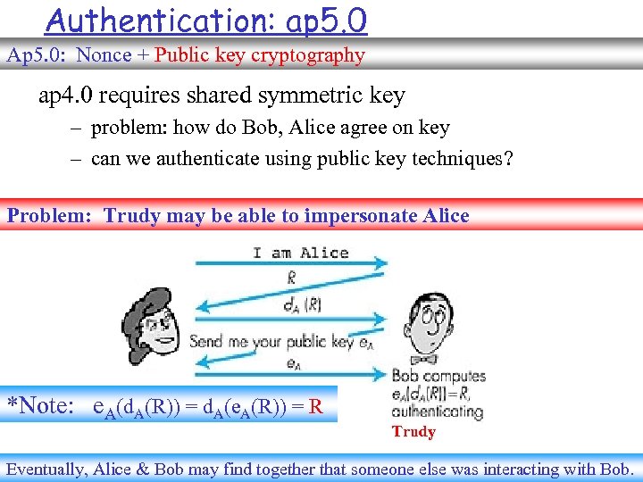 Authentication: ap 5. 0 Ap 5. 0: Nonce + Public key cryptography ap 4.