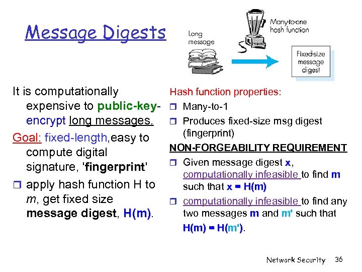 Message Digests Hash function properties: It is computationally expensive to public-key- Many-to-1 encrypt long