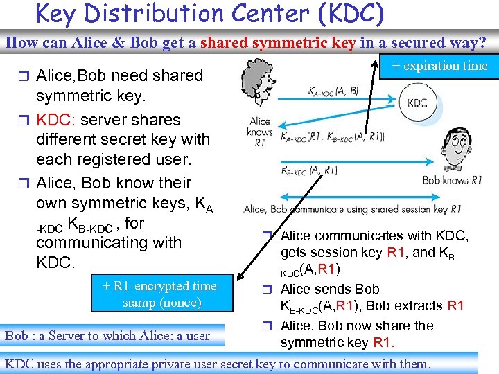 Key Distribution Center (KDC) How can Alice & Bob get a shared symmetric key